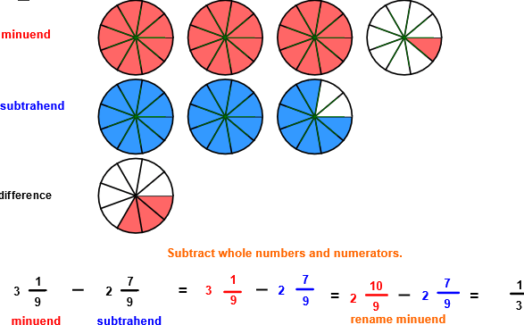 subtract circles image