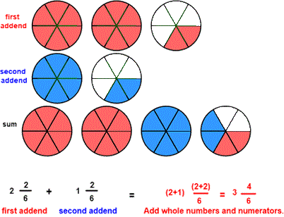 Add Circle Fractions Image From Fractions Designer add like fractions circles models