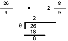 Fraction Form to Mixed Form Division By Division