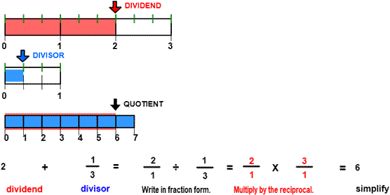 Divide Fractions Image From Fractions Designer divide fractions with number line model