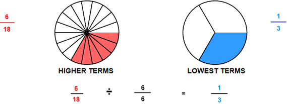 Rename Lower Image From Fractions Designer rename lowest terms circle image