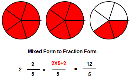 Mixed Form to Fraction Form With Circle Models mixed to faction form circle image